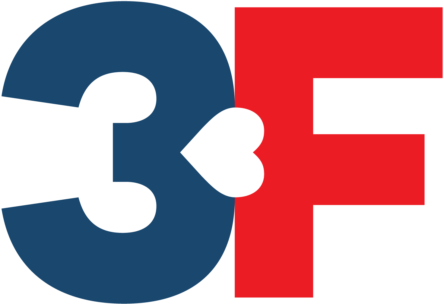 3F, Fagligt Fælles Forbund